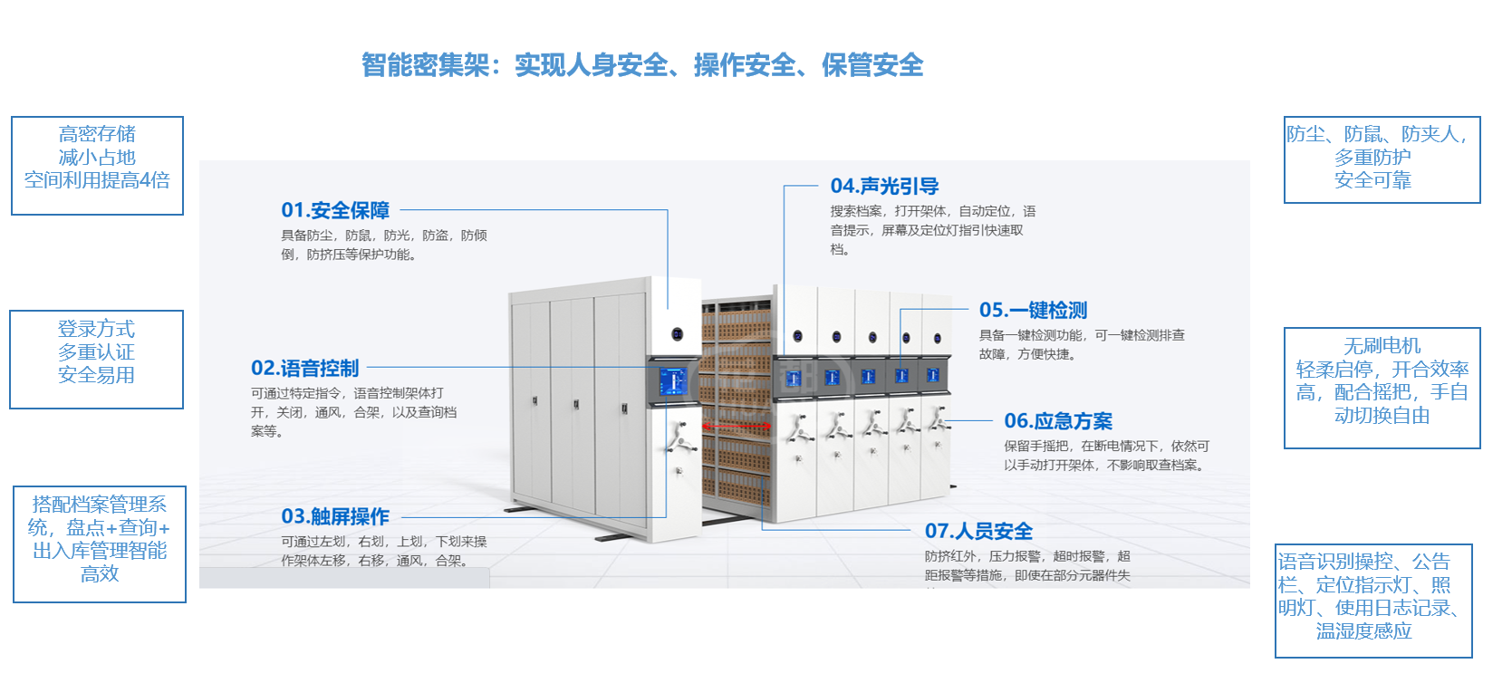 智能密集架(圖1)