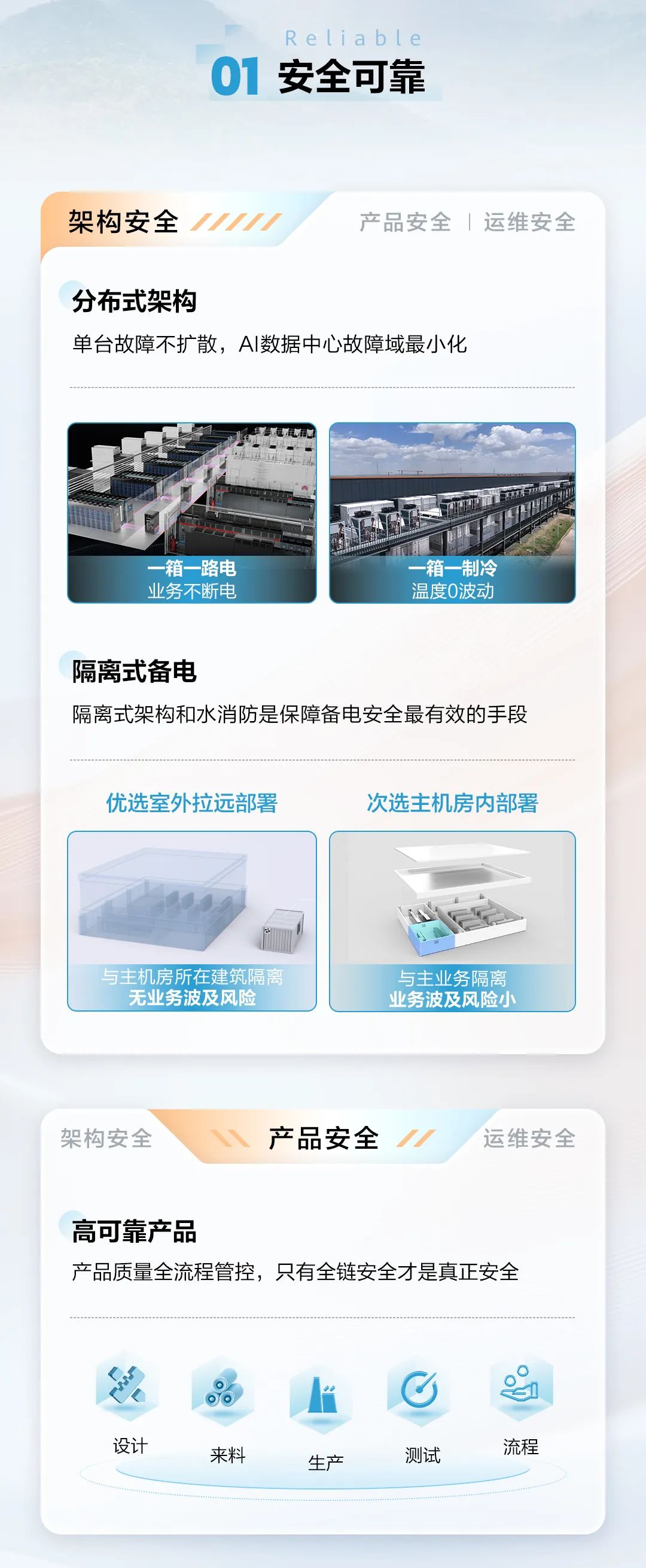 AI數據中心建設原則(圖3)