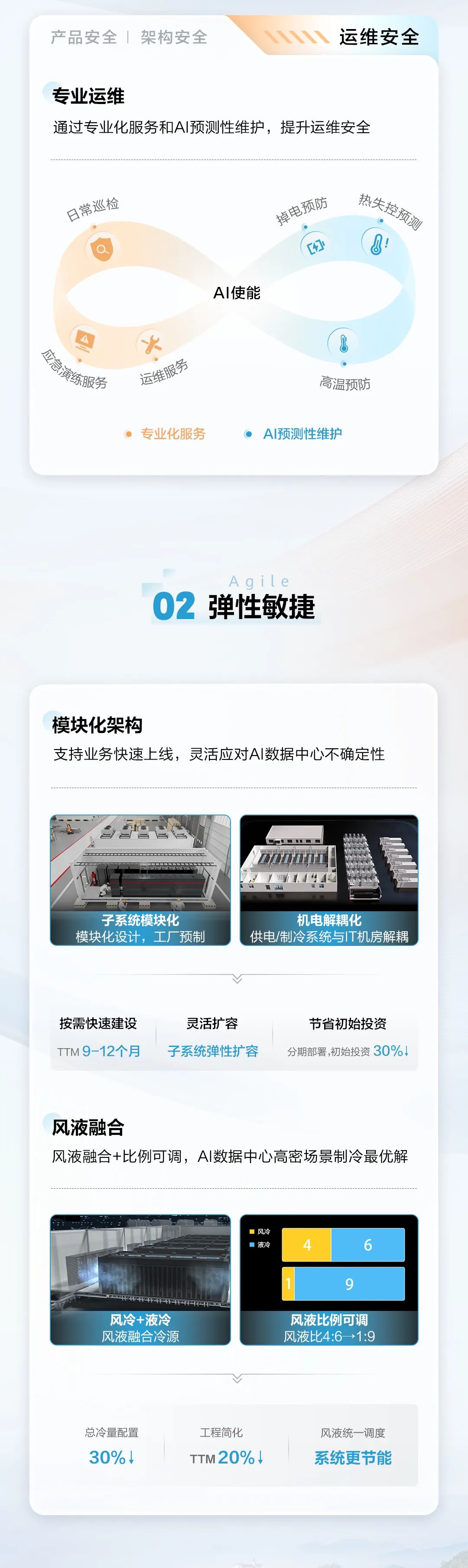 AI數據中心建設原則(圖4)