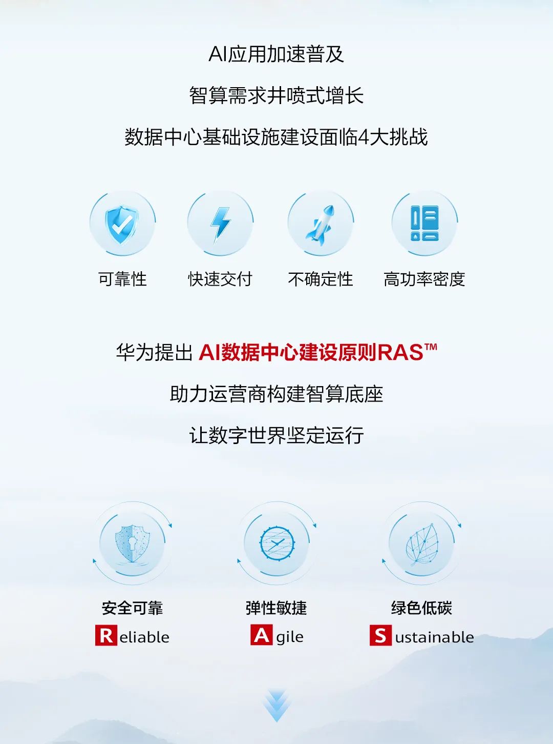 AI數據中心建設原則(圖2)